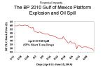 EHS Audits – Have We Lost Our Way?