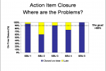 Measuring the Success of an EHS Audit Program