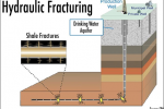 EPA Investigates Fracking Impacts