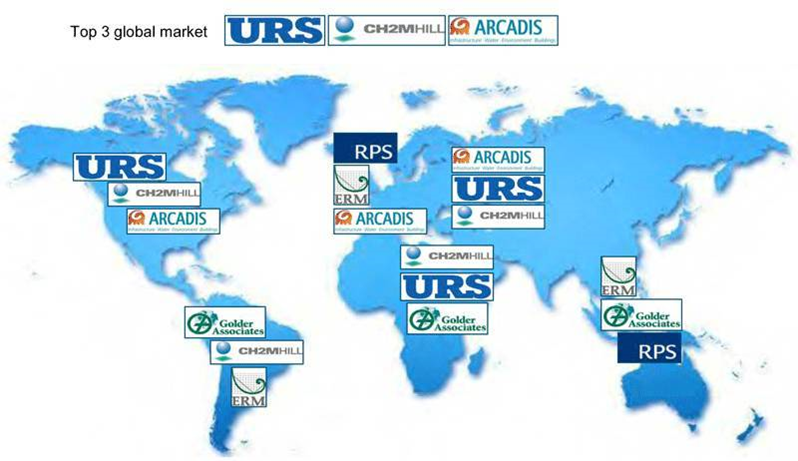2010 Market Leaders from Environment Analyst