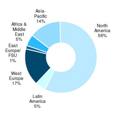 EHS Journal - 2012 Global EC Revenue by Region from Environment Analyst