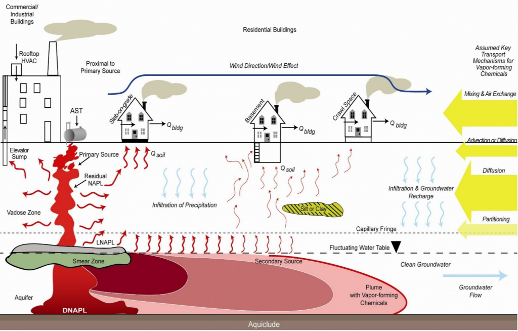 USEPA OSWER Vapor Intrusion Technical Guide