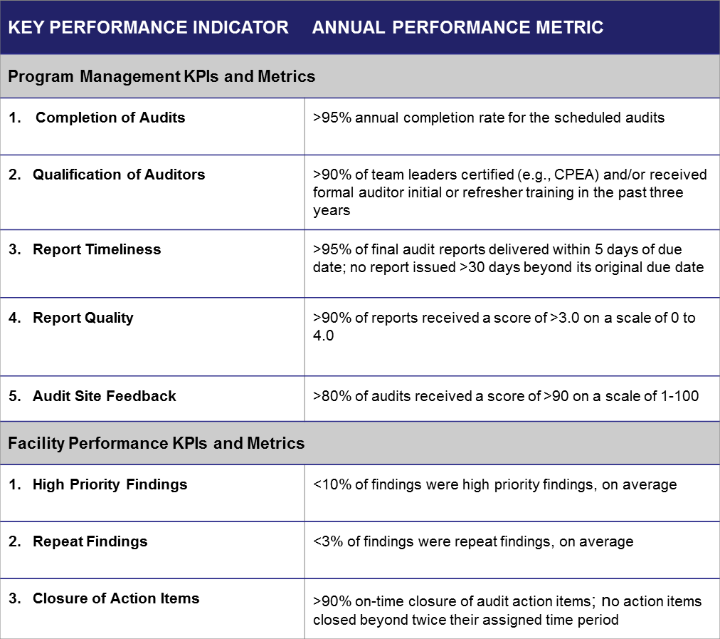 EHS Journal - Cahill EHS Audit Program KPIs. 2png