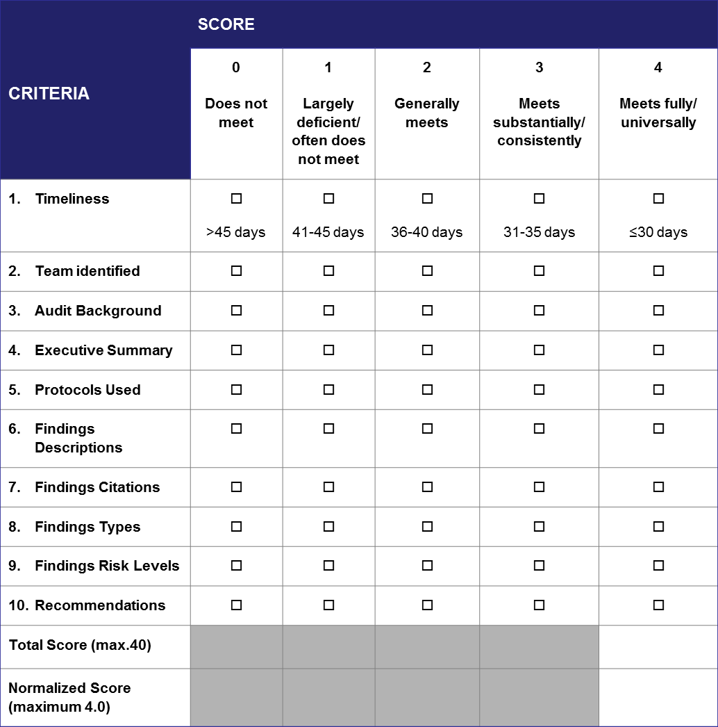 EHS Journal - Cahill EHS Audit Report Evaluation Score Card